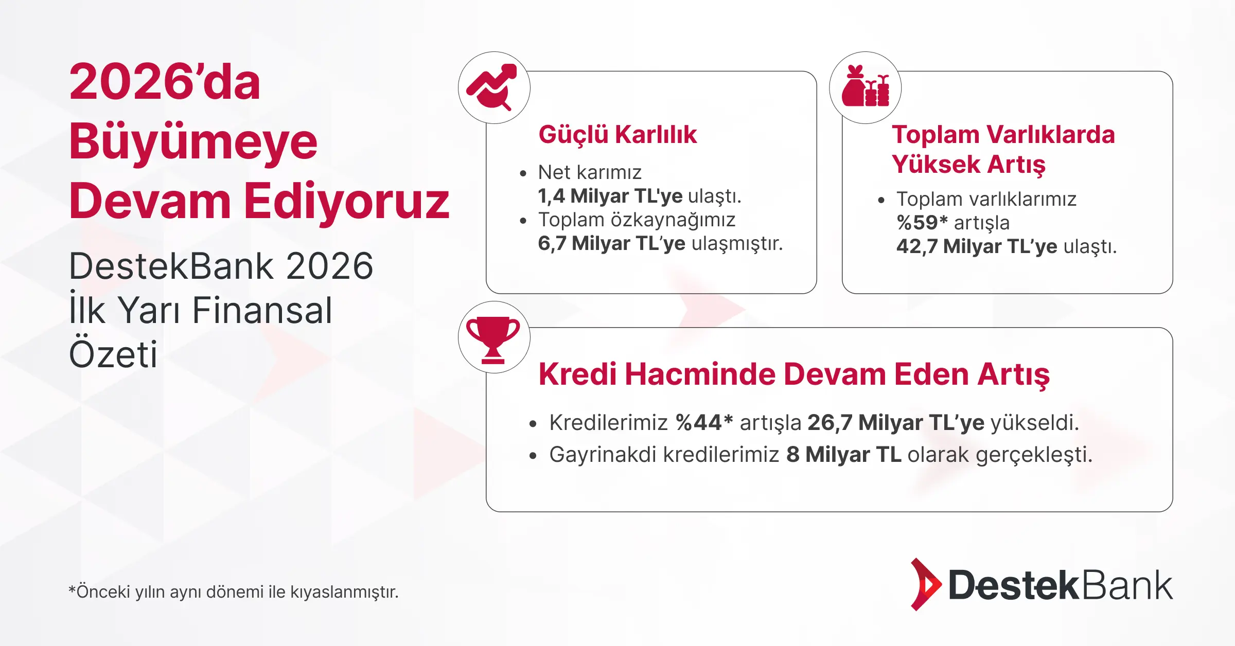 DestekBank First Half 2026 Financial Results